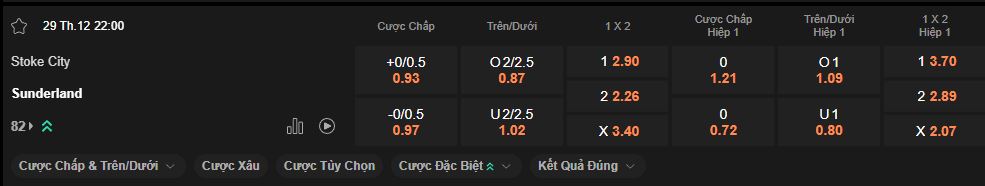 nhan-dinh-soi-keo-stoke-vs-sunderland-luc-22h00-ngay-29-12-2024