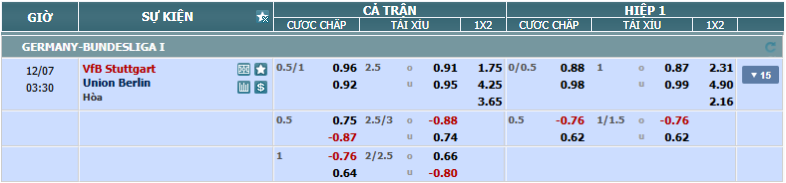 nhan-dinh-soi-keo-stuttgart-vs-union-berlin-luc-02h30-ngay-7-12-2024-2