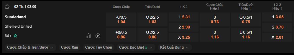 nhan-dinh-soi-keo-sunderland-vs-sheffield-united-luc-03h00-ngay-02-01-2025