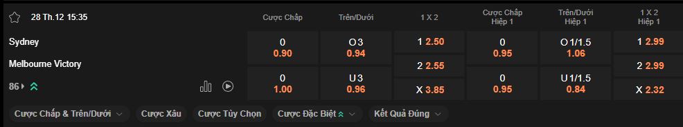 nhan-dinh-soi-keo-sydney-vs-melbourne-victory-luc-15h35-ngay-28-12-2024