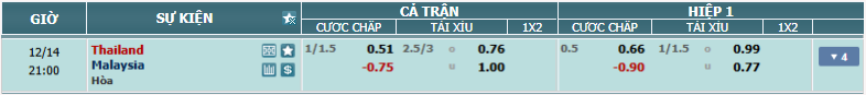 nhan-dinh-soi-keo-thai-lan-vs-malaysia-luc-20h00-ngay-14-12-2024-2