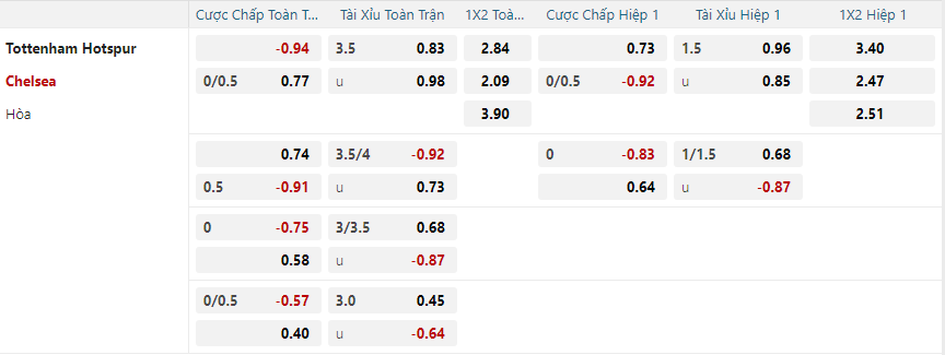 nhan-dinh-soi-keo-tottenham-hotspur-vs-chelsea-vao-23h30-ngay-8-12-2024-2