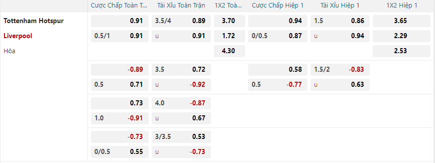 nhan-dinh-soi-keo-tottenham-hotspur-vs-liverpool-vao-23h30-ngay-22-12-2024-2