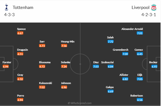 nhan-dinh-soi-keo-tottenham-hotspur-vs-liverpool-vao-23h30-ngay-22-12-2024-3