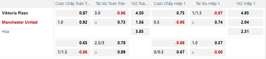 nhan-dinh-soi-keo-viktoria-plzen-vs-manchester-united-vao-00h45-ngay-13-12-2024-2