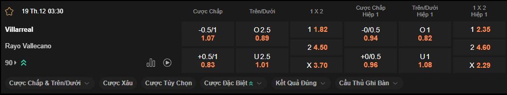 nhan-dinh-soi-keo-villarreal-vs-vallecano-luc-03h30-ngay-19-12-2024