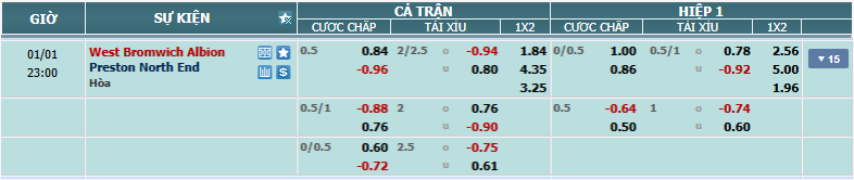 nhan-dinh-soi-keo-west-brom-vs-preston-luc-22h00-ngay-1-1-2025-2