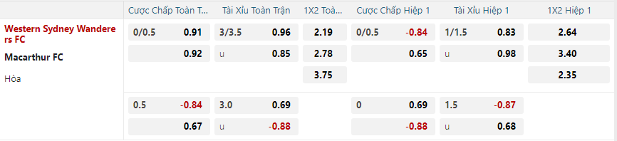 nhan-dinh-soi-keo-western-sydney-vs-macarthur-vao-14h00-ngay-1-1-2025-2