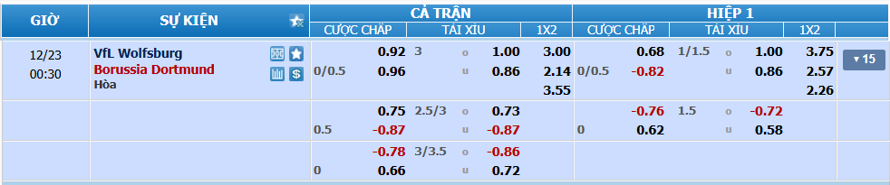 nhan-dinh-soi-keo-wolfsburg-vs-dortmund-luc-23h30-ngay-23-12-2024-2