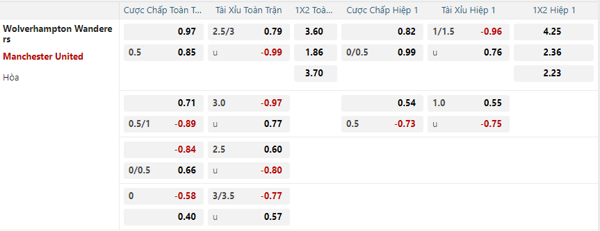 nhan-dinh-soi-keo-wolverhampton-vs-manchester-united-vao-00h30-ngay-27-12-2024-2