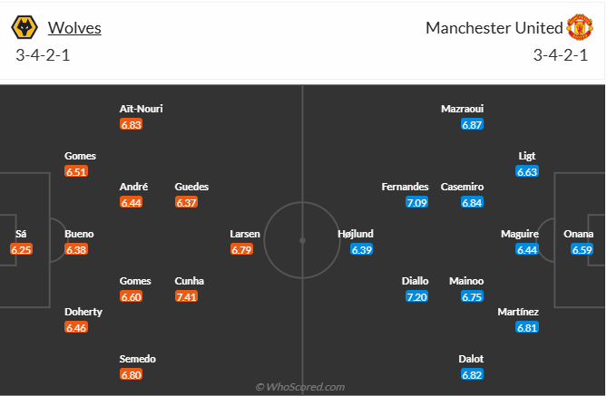 nhan-dinh-soi-keo-wolverhampton-vs-manchester-united-vao-00h30-ngay-27-12-2024-3