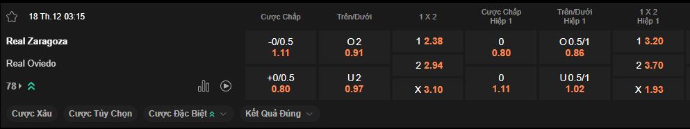 nhan-dinh-soi-keo-zaragoza-vs-oviedo-luc-03h15-ngay-18-12-2024