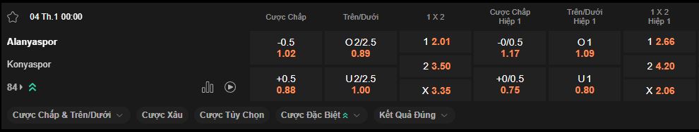 nhan-dinh-soi-keo-alanyaspor-vs-konyaspor-luc-00h00-ngay-04-01-2025