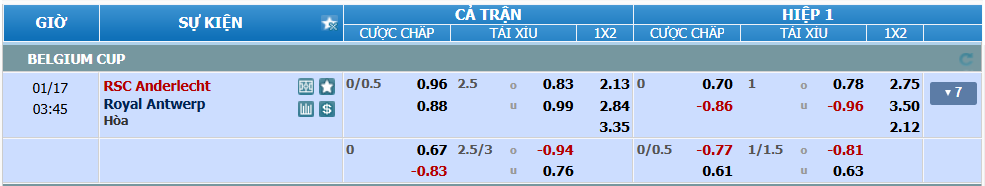 nhan-dinh-soi-keo-anderlecht-vs-antwerp-luc-02h45-ngay-17-1-2025-2