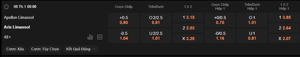 nhan-dinh-soi-keo-apollon-vs-aris-limassol-luc-00h00-ngay-08-01-2025