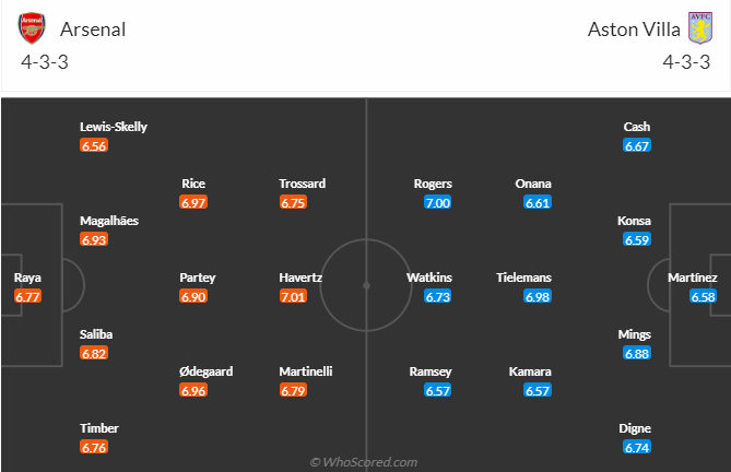 nhan-dinh-soi-keo-arsenal-vs-aston-villa-luc-00h30-ngay-19-1-2025-3