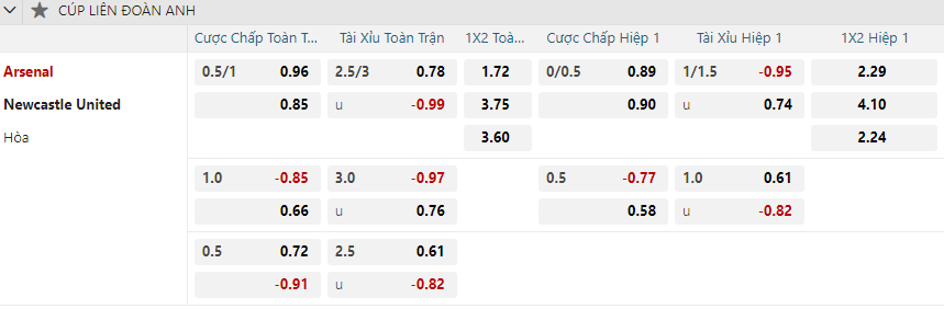 nhan-dinh-soi-keo-arsenal-vs-newcastle-united-vao-03h00-ngay-8-1-2025-2