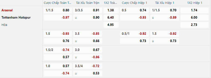 nhan-dinh-soi-keo-arsenal-vs-tottenham-hotspur-luc-03h00-ngay-16-1-2025-2