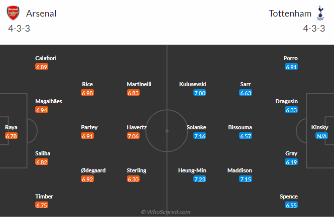 nhan-dinh-soi-keo-arsenal-vs-tottenham-hotspur-luc-03h00-ngay-16-1-2025-3