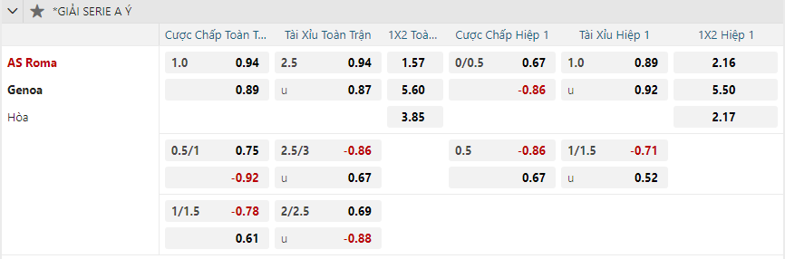 nhan-dinh-soi-keo-as-roma-vs-genoa-luc-02h45-ngay-18-1-2025-2