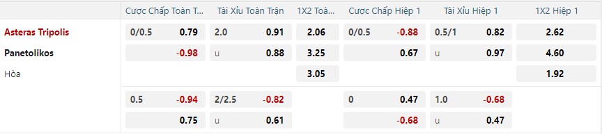 nhan-dinh-soi-keo-asteras-tripolis-vs-panetolikos-luc-23h00-ngay-13-1-2025-2