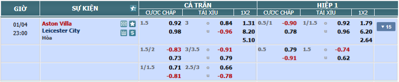 nhan-dinh-soi-keo-aston-villa-vs-leicester-luc-22h00-ngay-4-1-2025-2