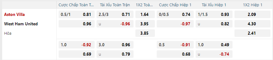 nhan-dinh-soi-keo-aston-villa-vs-west-ham-united-luc-03h00-ngay-11-1-2025-2