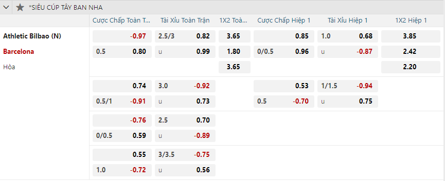 nhan-dinh-soi-keo-athletic-bilbao-vs-barcelona-luc-02h00-ngay-9-1-2025-2