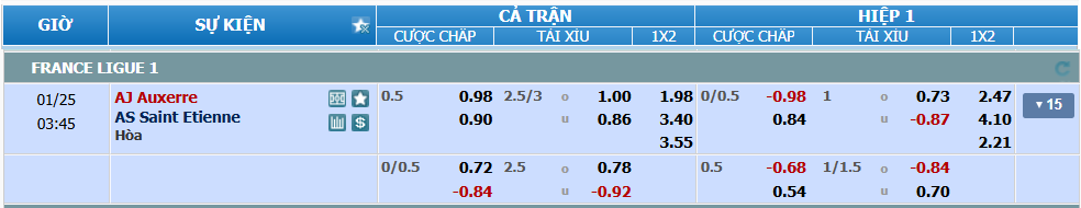 nhan-dinh-soi-keo-auxerre-vs-saint-etienne-luc-02h45-ngay-25-1-2025-2