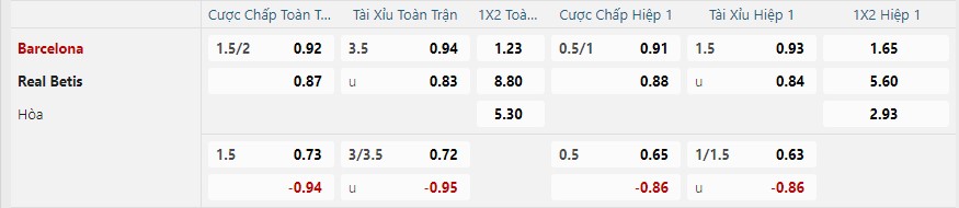 nhan-dinh-soi-keo-barcelona-vs-real-betis-luc-03h00-ngay-16-1-2025-2