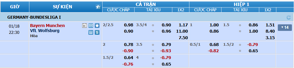 nhan-dinh-soi-keo-bayern-vs-wolfsburg-luc-21h30-ngay-18-1-2025-2