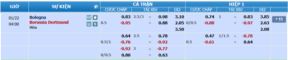 nhan-dinh-soi-keo-bologna-vs-dortmund-luc-03h00-ngay-22-1-2025-2