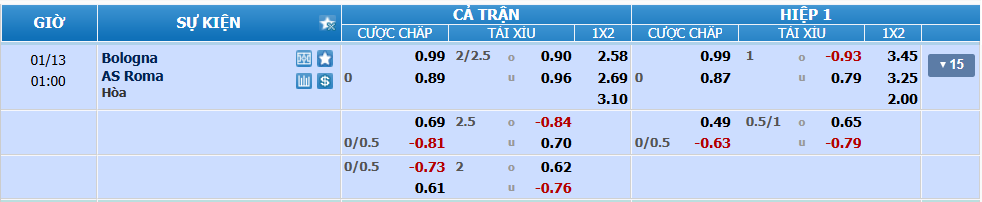 nhan-dinh-soi-keo-bologna-vs-roma-luc-00h00-ngay-13-1-2025-2