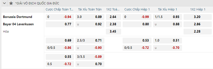 nhan-dinh-soi-keo-borussia-dortmund-vs-bayer-leverkusen-luc-02h30-ngay-11-1-2025-2