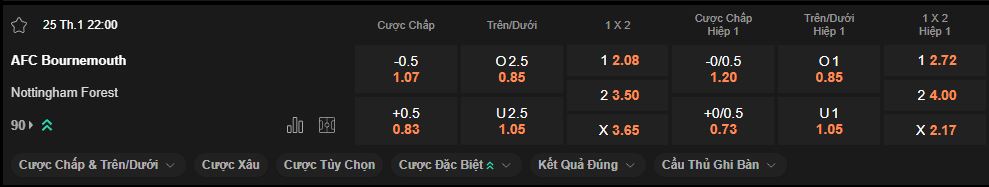 nhan-dinh-soi-keo-bournemouth-vs-nottingham-luc-22h00-ngay-25-1-2025