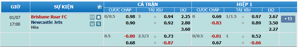 nhan-dinh-soi-keo-brisbane-roar-vs-newcastle-jets-luc-16h00-ngay-7-1-2025-2