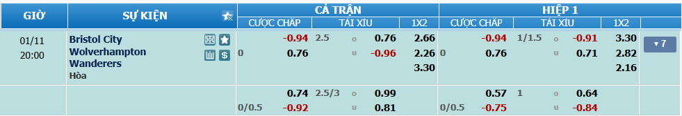 nhan-dinh-soi-keo-bristol-vs-wolves-luc-19h00-ngay-11-1-2025-2