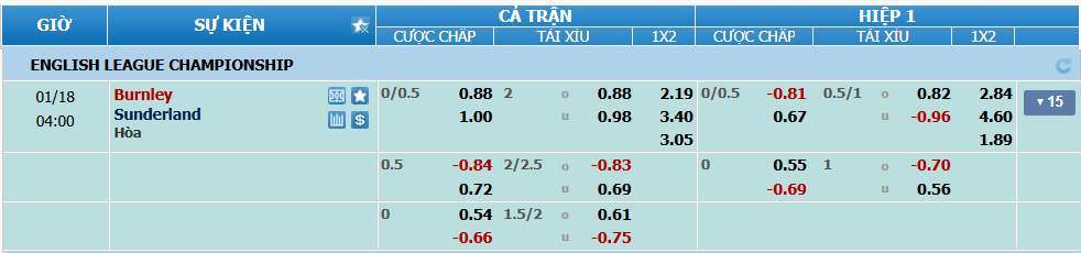 nhan-dinh-soi-keo-burnley-vs-sunderland-luc-03h00-ngay-18-1-2025-2