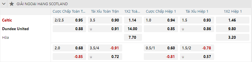 nhan-dinh-soi-keo-celtic-vs-dundee-united-vao-02h45-ngay-9-1-2025-2