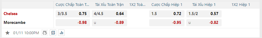 nhan-dinh-soi-keo-chelsea-vs-morecambe-luc-22h00-ngay-11-1-2025-2