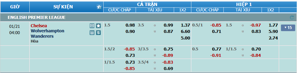 nhan-dinh-soi-keo-chelsea-vs-wolves-luc-03h00-ngay-21-1-2025-2