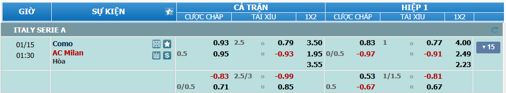 nhan-dinh-soi-keo-como-vs-milan-luc-00h30-ngay-15-1-2025-2