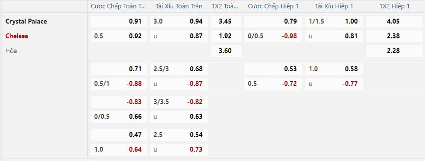 nhan-dinh-soi-keo-crystal-palace-vs-chelsea-vao-22h00-ngay-4-1-2025-2