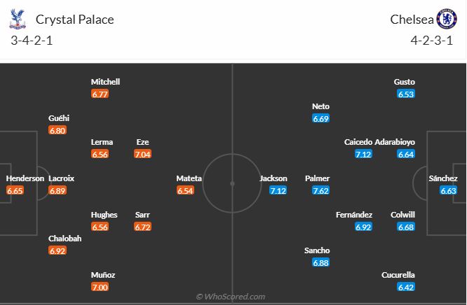 nhan-dinh-soi-keo-crystal-palace-vs-chelsea-vao-22h00-ngay-4-1-2025-3