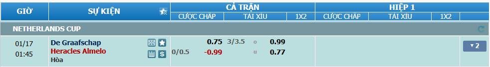 nhan-dinh-soi-keo-de-graafschap-vs-heracles-luc-00h45-ngay-17-1-2025-2