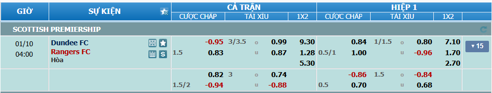 nhan-dinh-soi-keo-dundee-vs-rangers-luc-03h00-ngay-10-1-2025-2