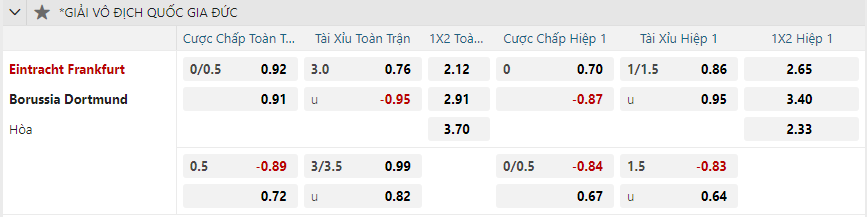 nhan-dinh-soi-keo-eintracht-frankfurt-vs-borussia-dortmund-luc-02h30-ngay-18-1-2025-2