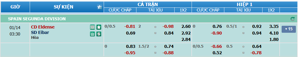 nhan-dinh-soi-keo-eldense-vs-eibar-luc-02h30-ngay-14-1-2025-2