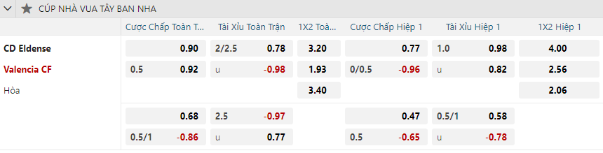 nhan-dinh-soi-keo-eldense-vs-valencia-vao-03h00-ngay-8-1-2025-2