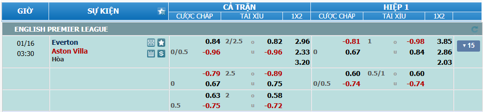 nhan-dinh-soi-keo-everton-vs-aston-villa-luc-02h30-ngay-16-1-2025-2